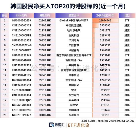 华尔街大空头罕见看多三家中国公司！