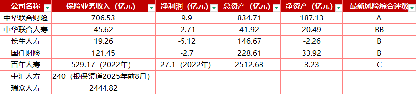 “最大保险集团”汇金系保司格局或将微调？！市场与股权地位待匹配，这家老牌险企有望升格…