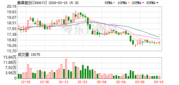 佩蒂股份：2026年将聚焦“科技创新、品牌引领、智造赋能”三大核心驱动力