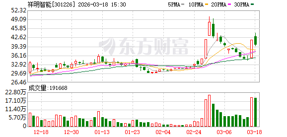 祥明智能：公司主要从事微特电机、风机及智能化组件的研发、生产与销售