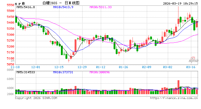 光大期货：3月19日软商品日报