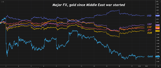 油价“破百”背后 另一场风暴是美元“破百”？