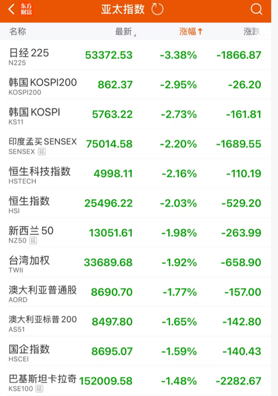 亚太，“黑色星期四”！原因，找到了