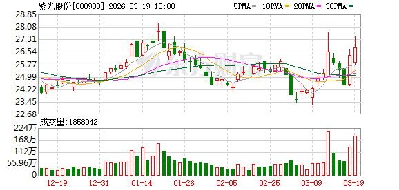 紫光股份：公司始终以开放的态度构建合作生态体系