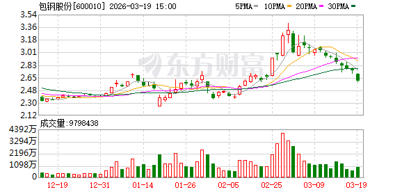 包钢股份：2026年钢铁行业在政策托底与成本改善下盈利或延续修复