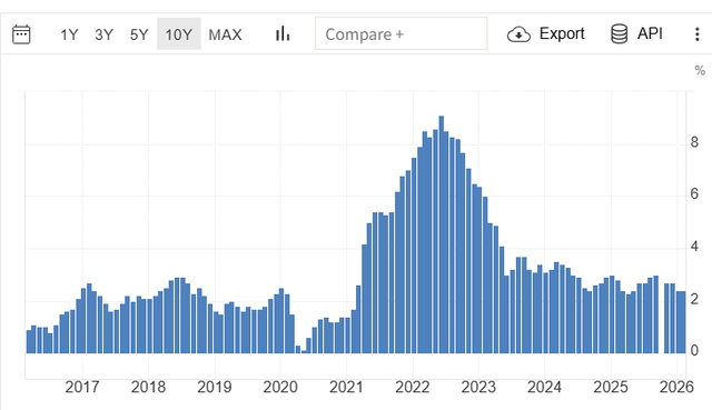 美伊冲突会再现1970年代的全球通胀吗？