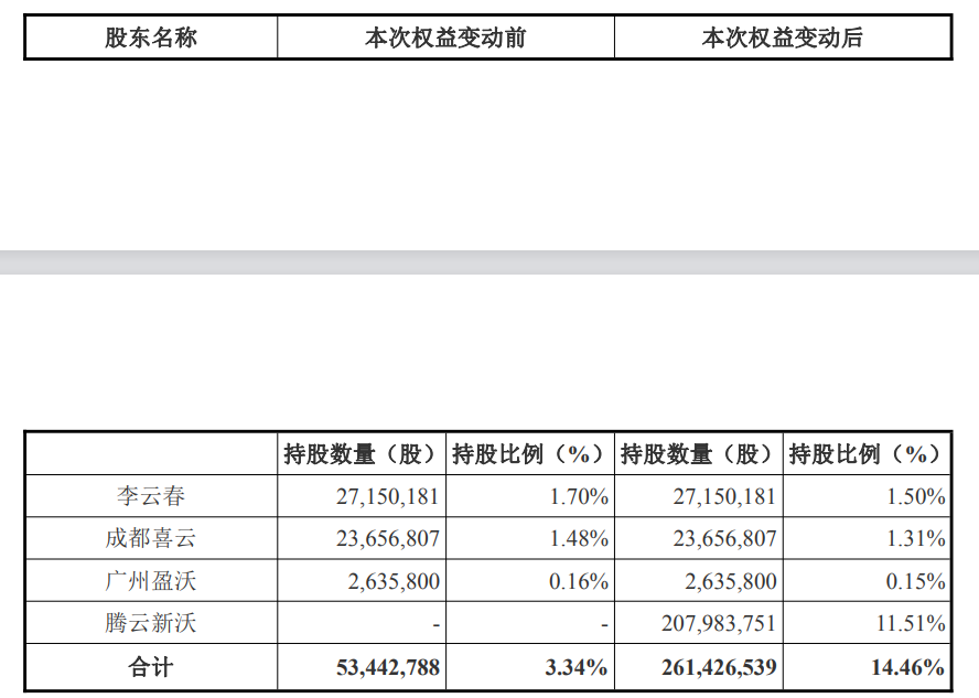 闽商二代20亿元入主！沃森生物将迎来首位实控人，去年疫苗总收入降8%