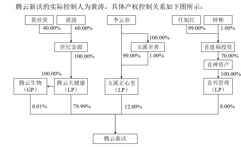 闽商二代20亿元入主！沃森生物将迎来首位实控人，去年疫苗总收入降8%