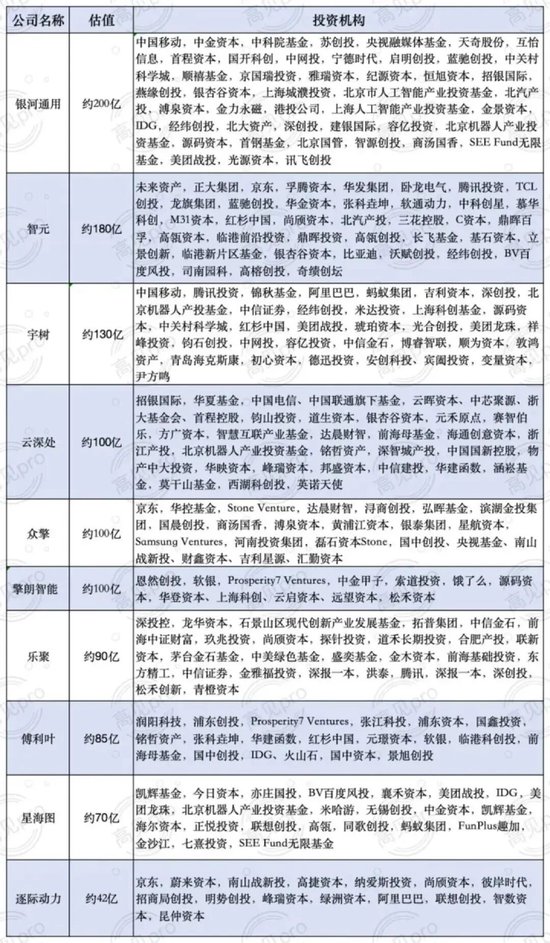 超20家IPO倒计时！2026年具身智能进入“上市大年”