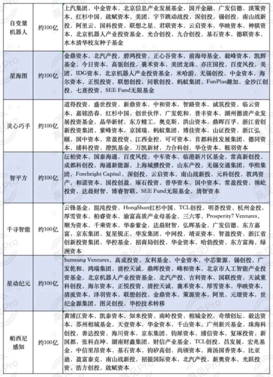 超20家IPO倒计时！2026年具身智能进入“上市大年”