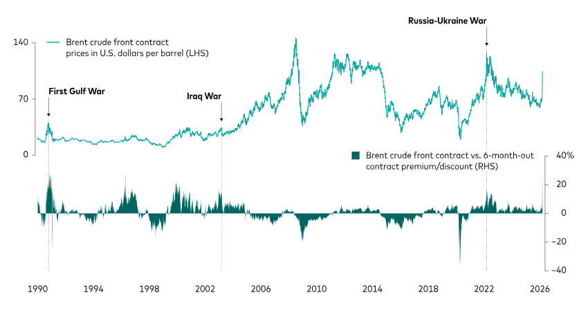 一文读懂：油价再涨多少会触发全球经济衰退“红线”？