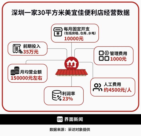 140万支假烟,打不倒美宜佳