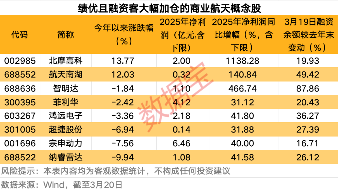 “国家队”入局,商业航天资本化再添“硬核”大将!银河航天参股及合作公司曝光
