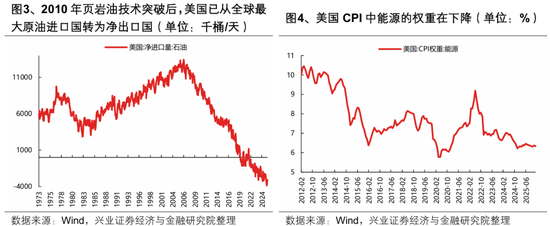 兴证策略张启尧团队：何时吹响反攻号角？