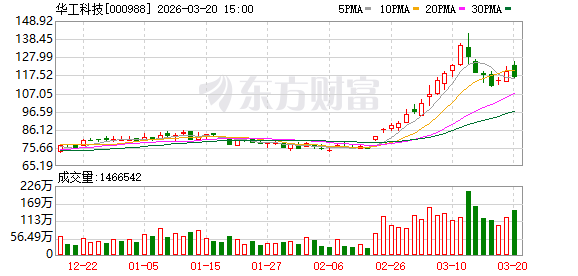 华工科技：联接业务海外市场推进顺利，出口业务增长明显