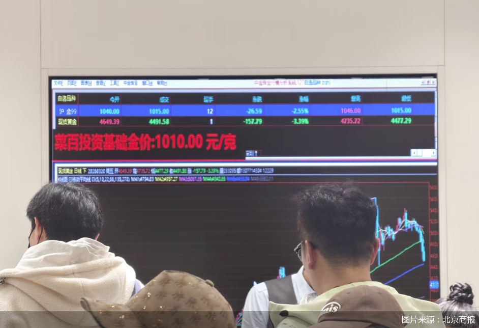 金价暴跌，抄底者狂欢！黄金牛市还能挺住吗？