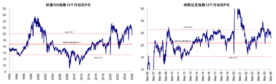 中金：市场对伊朗风险定价充分了吗？