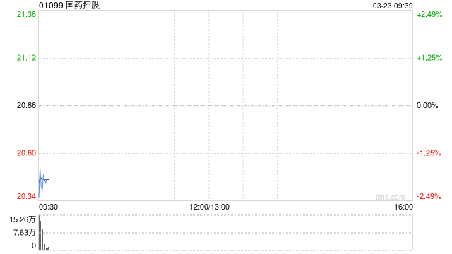 国药控股发布年度业绩 归母净利润71.55亿元同比增加1.5%