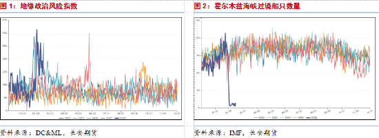 长安期货范磊：第四周冲突维持，油价关注三重因素变化