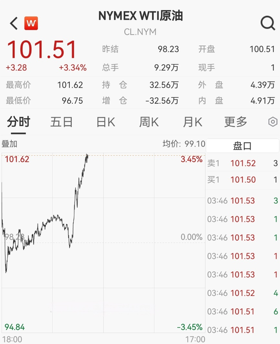 霍尔木兹海峡，局势升级！飙涨！