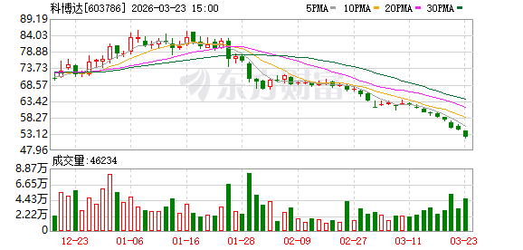 科博达：公司是汽车智能、节能电子部件的系统方案提供商