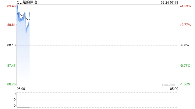 他一句话，换来油价瞬间暴跌17美元，代价是压上……
