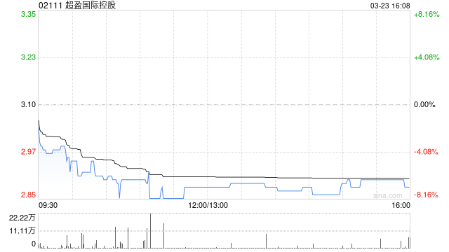 超盈国际控股发布年度业绩 股东应占溢利5.51亿港元同比减少9.3%