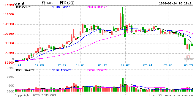 光大期货：3月24日有色金属日报