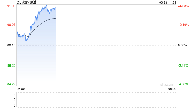 华泰期货：美伊谈判希望重燃，油价大幅回落
