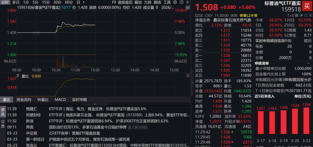 持续溢价！复牌后继续上涨