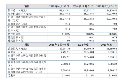领带大王金耀十年押注：陌桑高科冲IPO，雅戈尔出资2亿、茅台1亿入股，家族控股56% | 长三角资本局