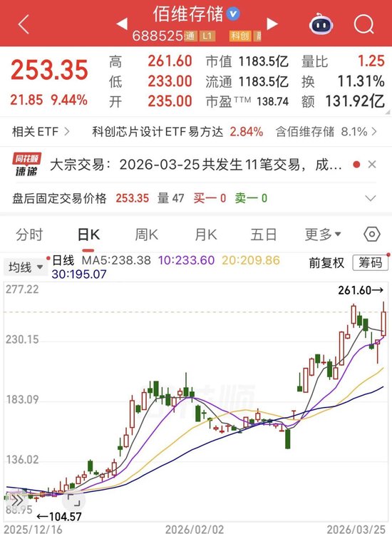佰维存储,百亿豪赌