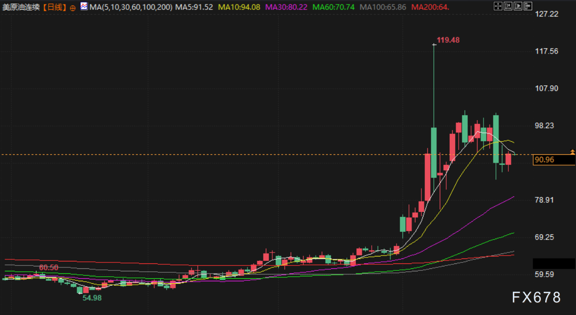 3月26日财经早餐:市场评估中东局势缓和迹象,金价4500关口抉择,油价静待伊朗更多表态