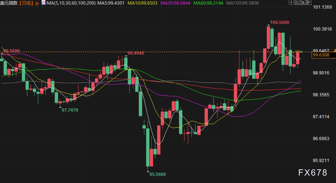 3月26日财经早餐:市场评估中东局势缓和迹象,金价4500关口抉择,油价静待伊朗更多表态