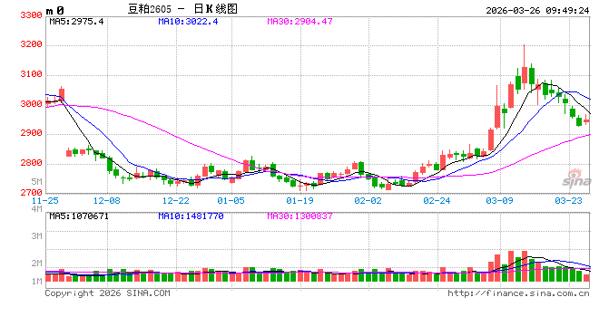 光大期货：3月26日农产品日报