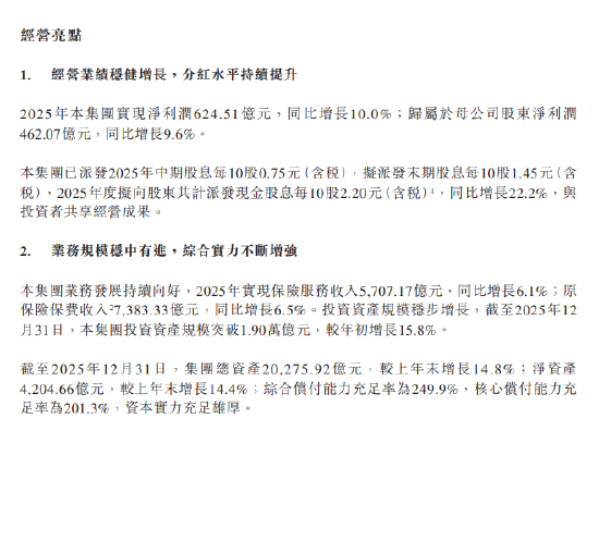 中国人保：2025年归母净利润462.07亿元 同比增加9.62%