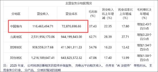 道通科技高增业绩下的报表裂痕？母子公司差异大 为何财务总监频繁离职