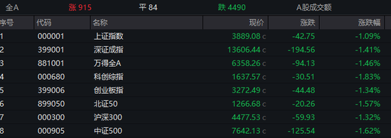 伊朗动员超百万兵力,准备进行地面作战!美方谋划“致命一击”方案!国际油价大涨