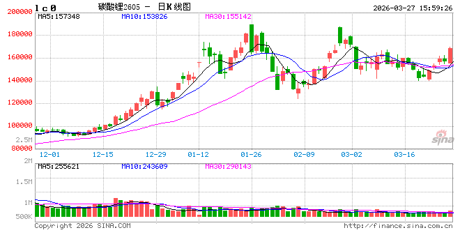 光大期货0327热点追踪：期现价格同步走高，碳酸锂拾级而上