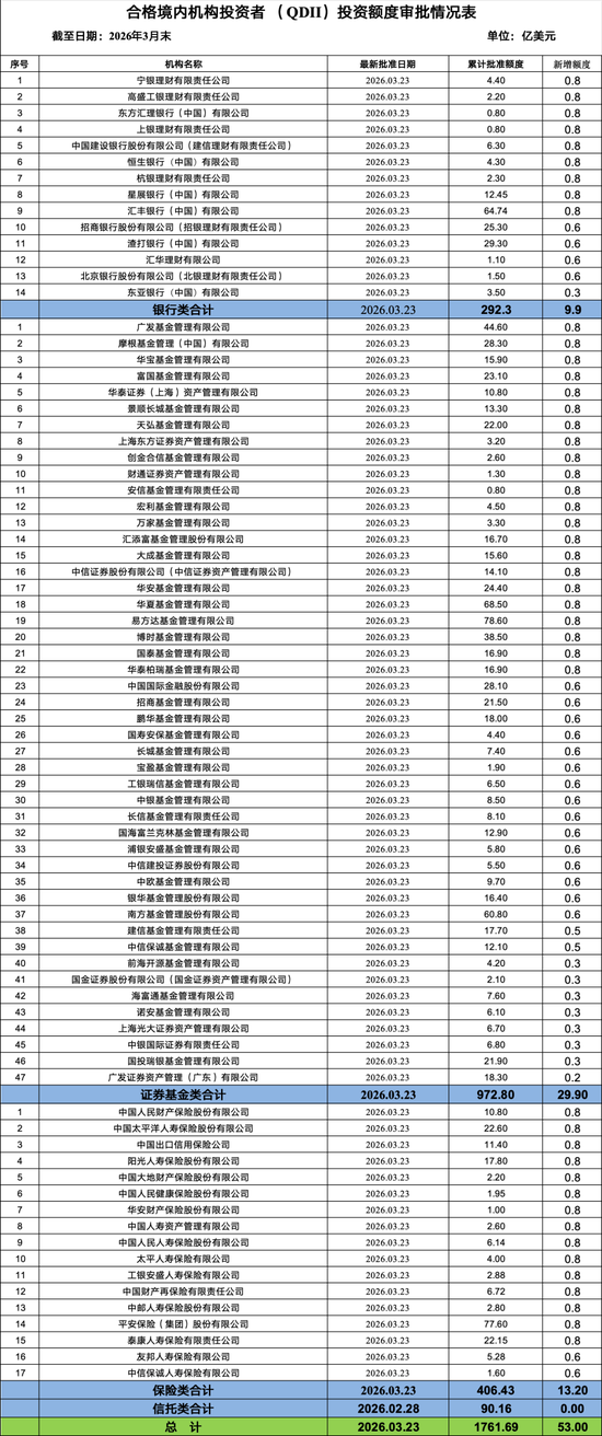 大利好!刚刚,额度来了