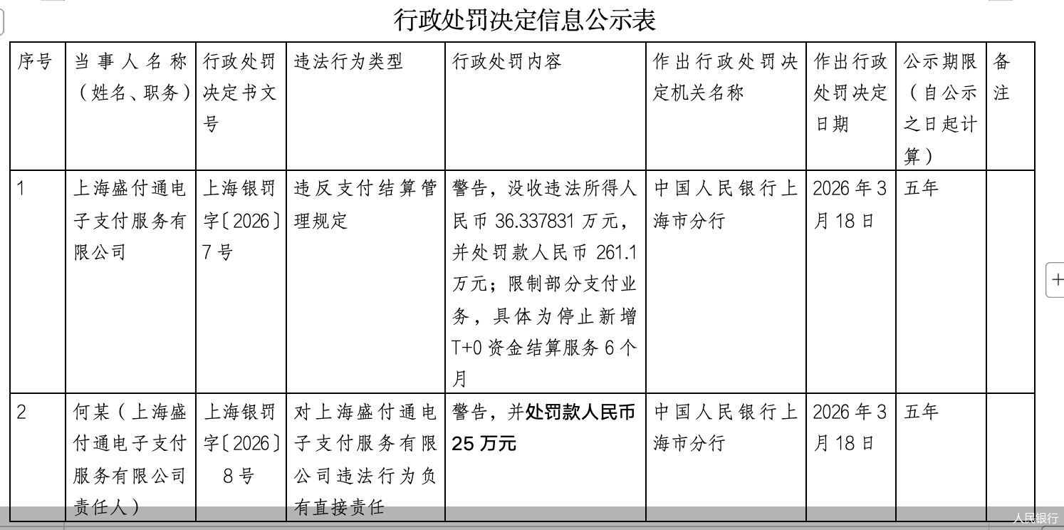 罚单直击支付结算业务！盛付通“祸不单行”，牌照将在5月初到期