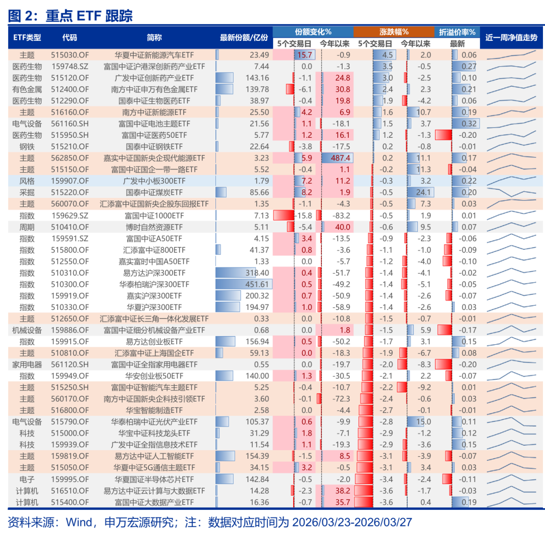 申万宏源策略再谈中国资本市场稳定性：现在只是A股“第一阶段上涨”后的调整期