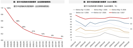 广发策略:指数需要一段时间磨底,5轮石油危机复盘,行业轮动有何规律?