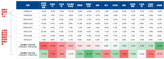 广发策略:指数需要一段时间磨底,5轮石油危机复盘,行业轮动有何规律?
