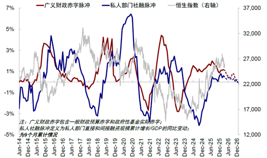 中金:市场“跌到位”了吗?