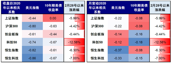 中金:市场“跌到位”了吗?