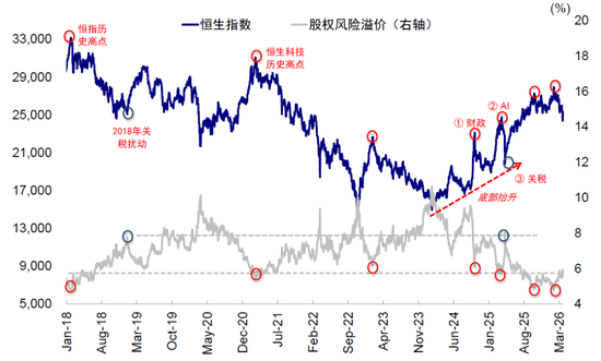 中金:市场“跌到位”了吗?