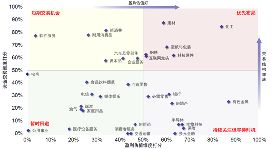 中金:市场“跌到位”了吗?