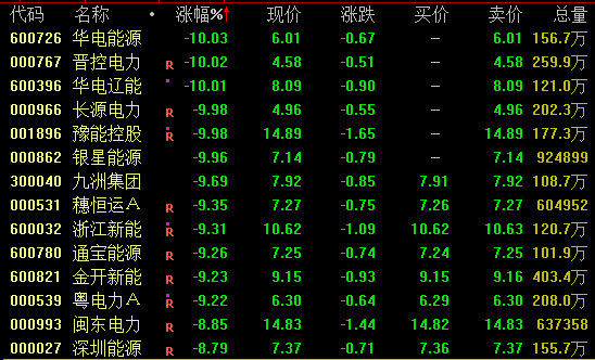 午后拉升！000008、600528快速涨停