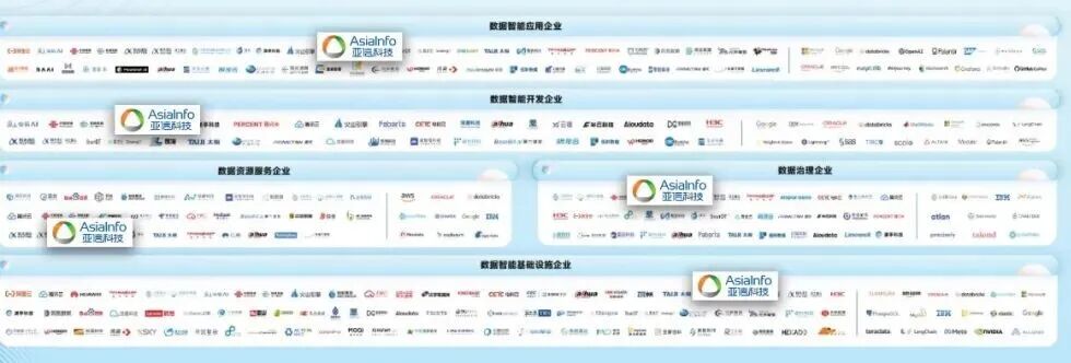 亚信科技携手“500强”歌尔股份，让“中国智造”闪耀全球！